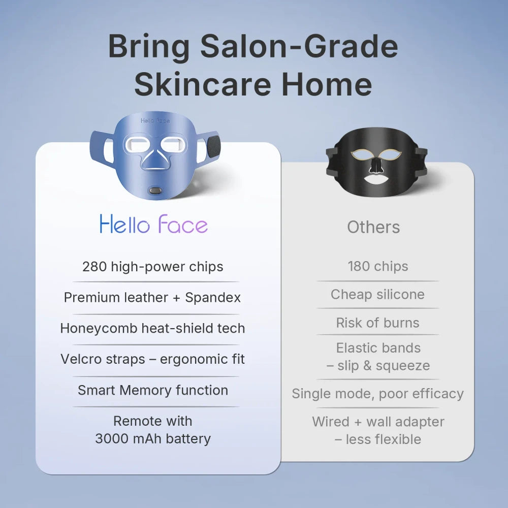 Hello Face Wireless Red Light Therapy Facial Mask